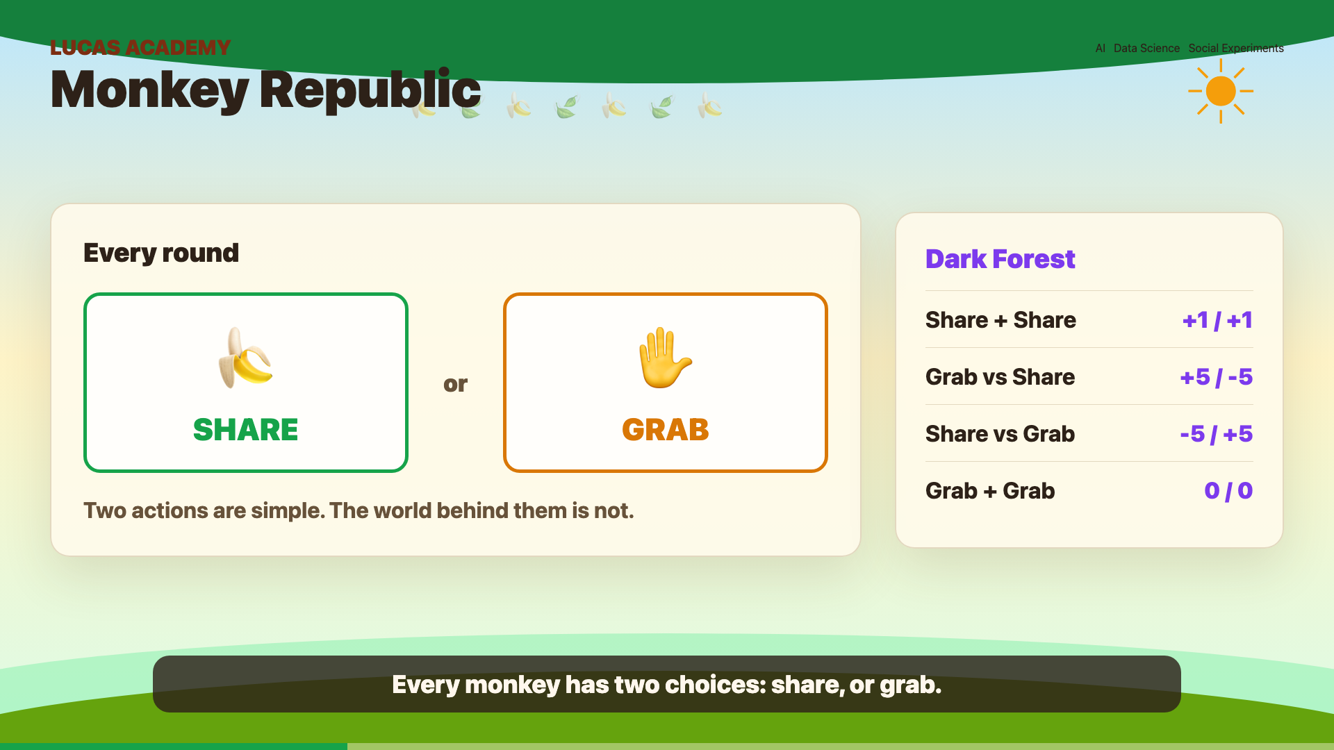 Dark Forest banana payoff rules with harsher sharing outcomes