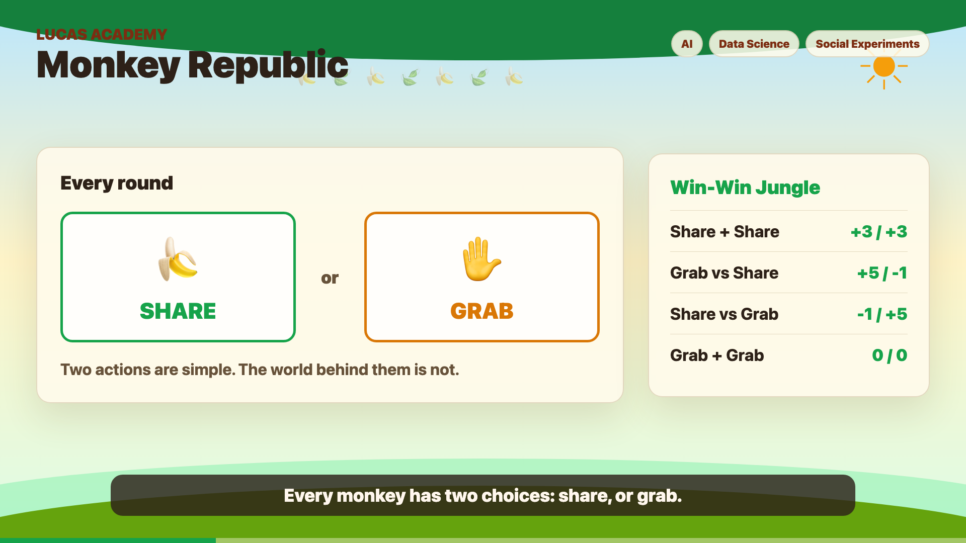 Win-Win Jungle banana payoff rules with Share and Grab choices