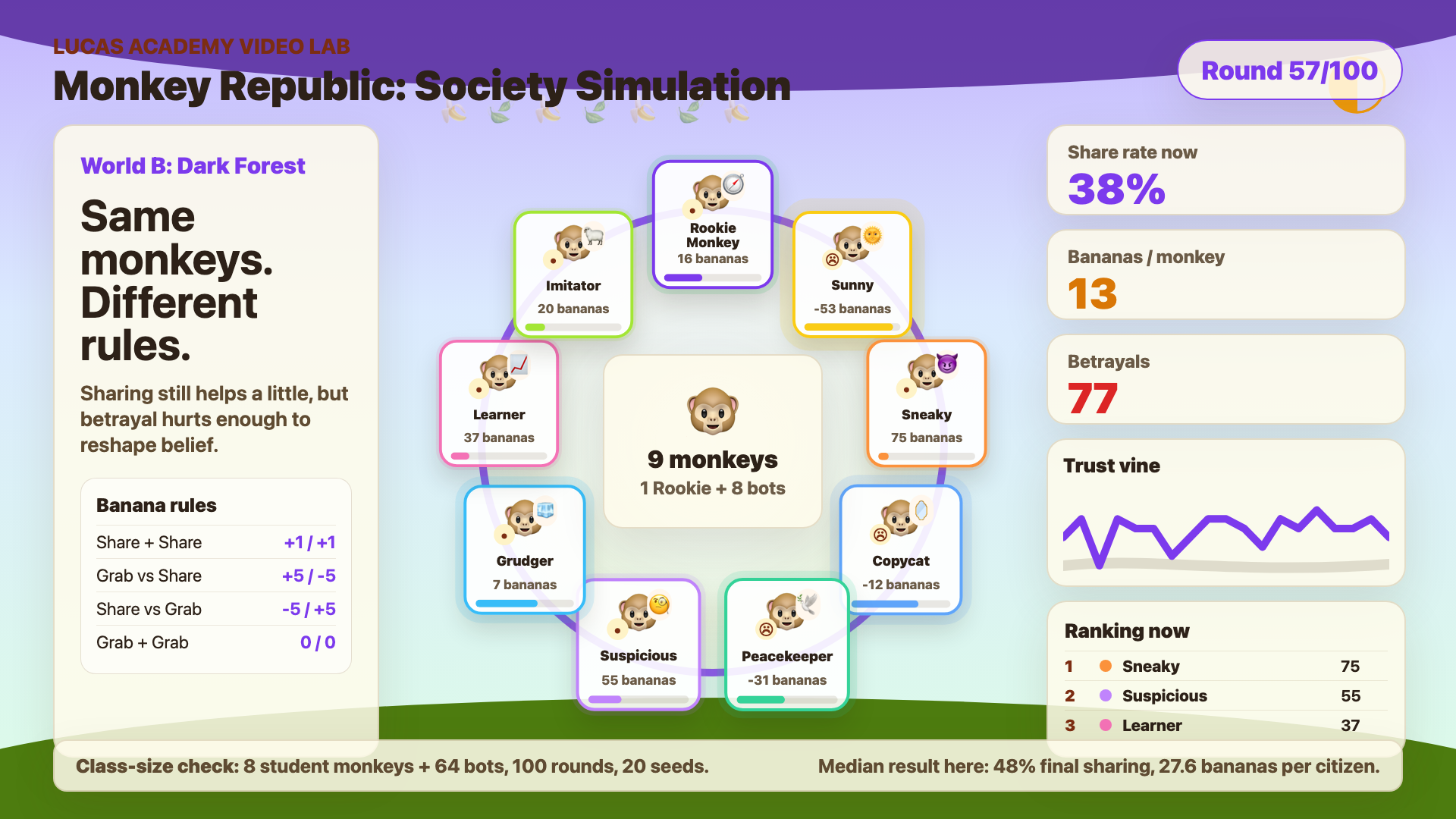 Dark Forest society simulation with monkey agents shifting toward more cautious behavior