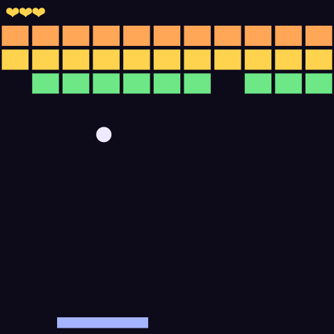 A Breakout game mid-play: a brick wall with gaps, the ball in flight and the paddle below