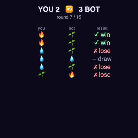 The Mind Game scoreboard: rounds of fire, water and leaf with win, lose and draw results